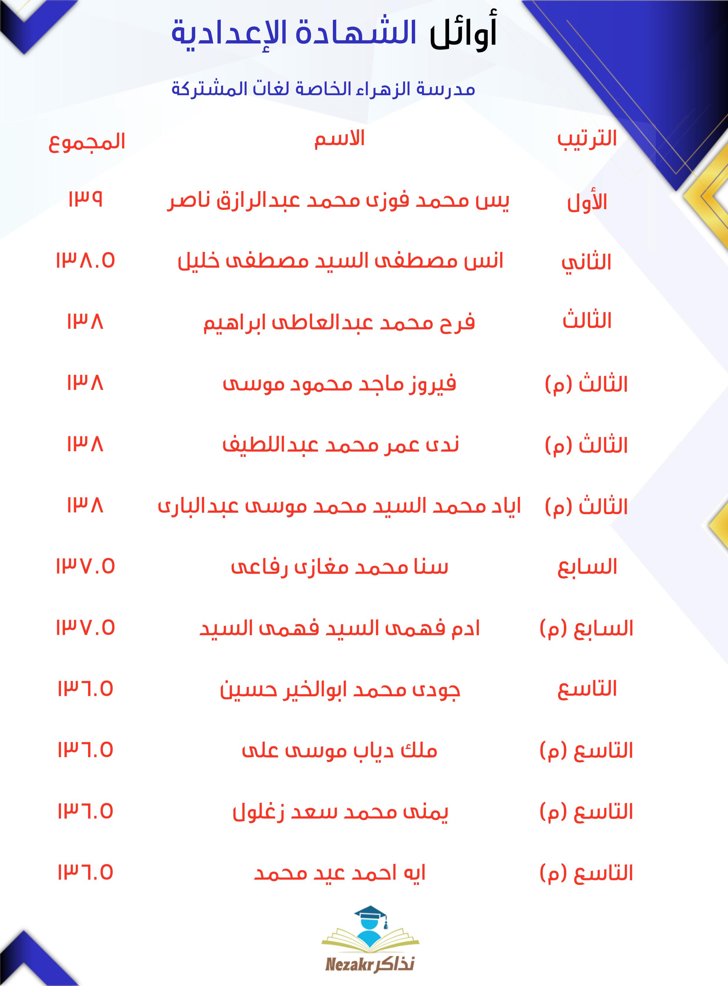 قائمة الأوائل  